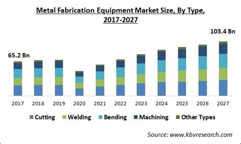 metal fabrication equipment market in germany|Metal Fabrication Equipment Market Size, Share, Trend to 2033.